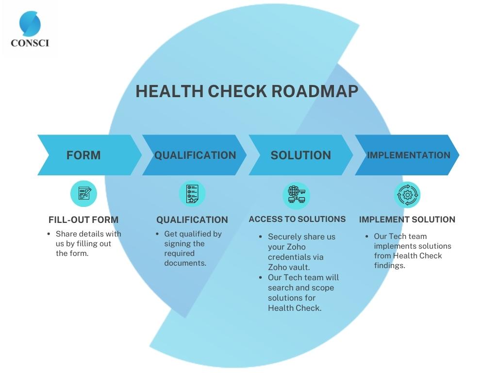 Get a Zoho Health Check and optimise your Zoho System